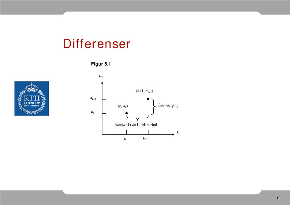 (k, k ) Δk =k+1 -k k