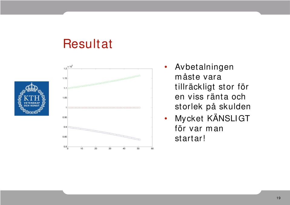 en viss änt och stolek på skulden Mycket