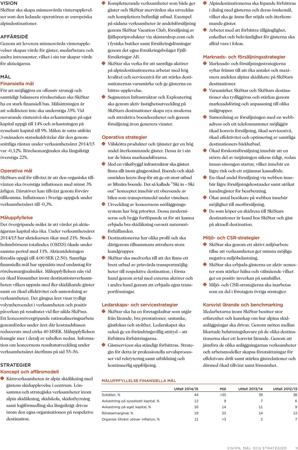 MÅL Finansiella mål För att möjliggöra en offensiv strategi och samtidigt balansera rörelserisken ska SkiStar ha en stark finansiell bas. Målsättningen är att soliditeten inte ska understiga 35%.