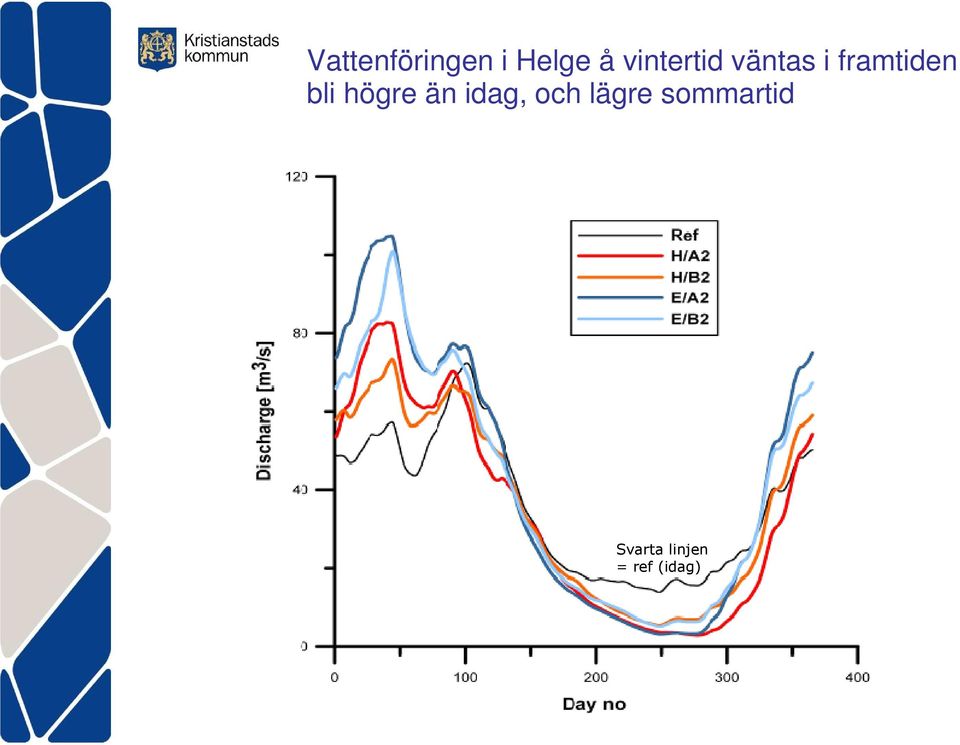 bli högre än idag, och lägre