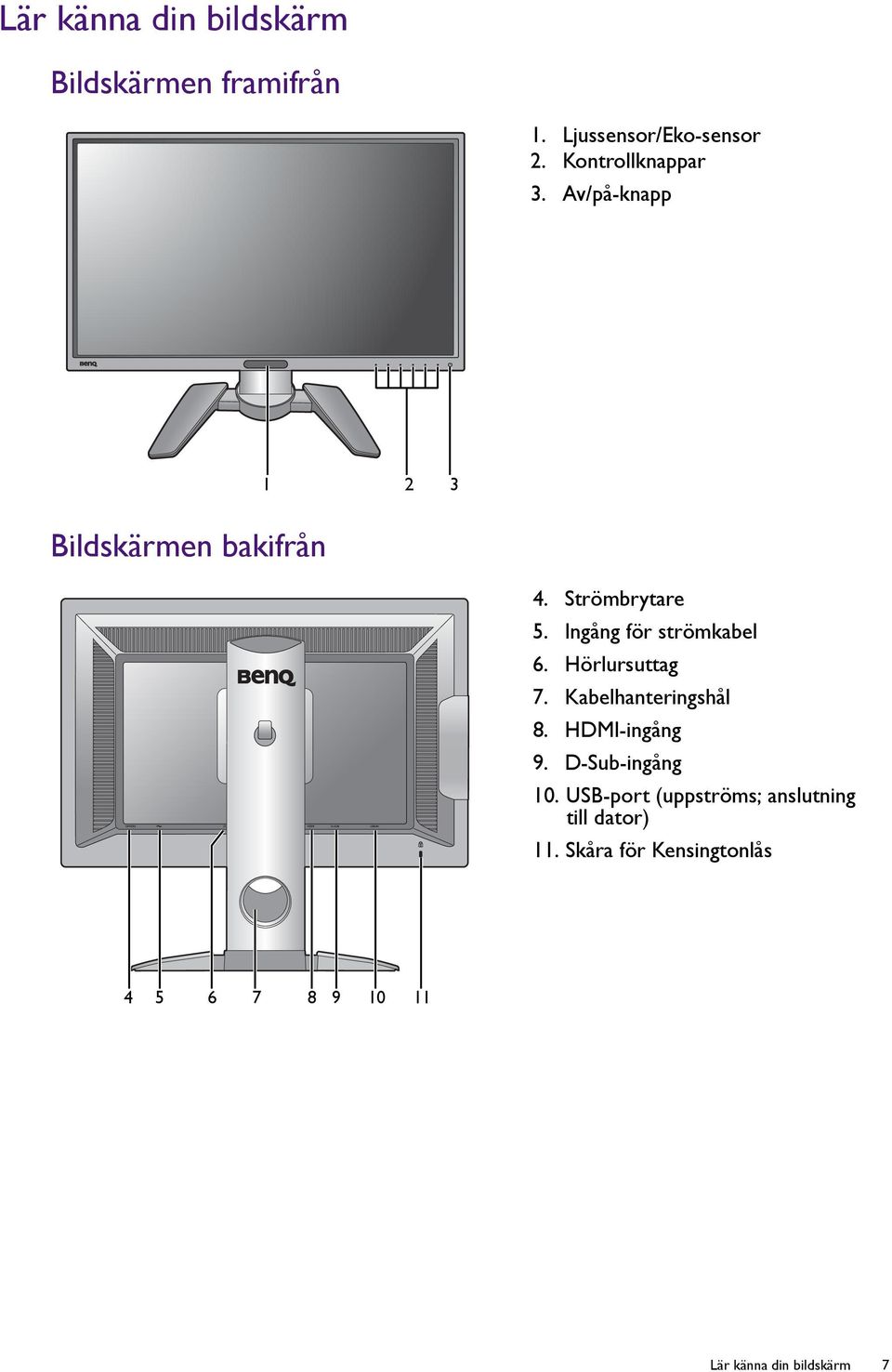 Ingång för strömkabel 6. Hörlursuttag 7. Kabelhanteringshål 8. HDMI-ingång 9.