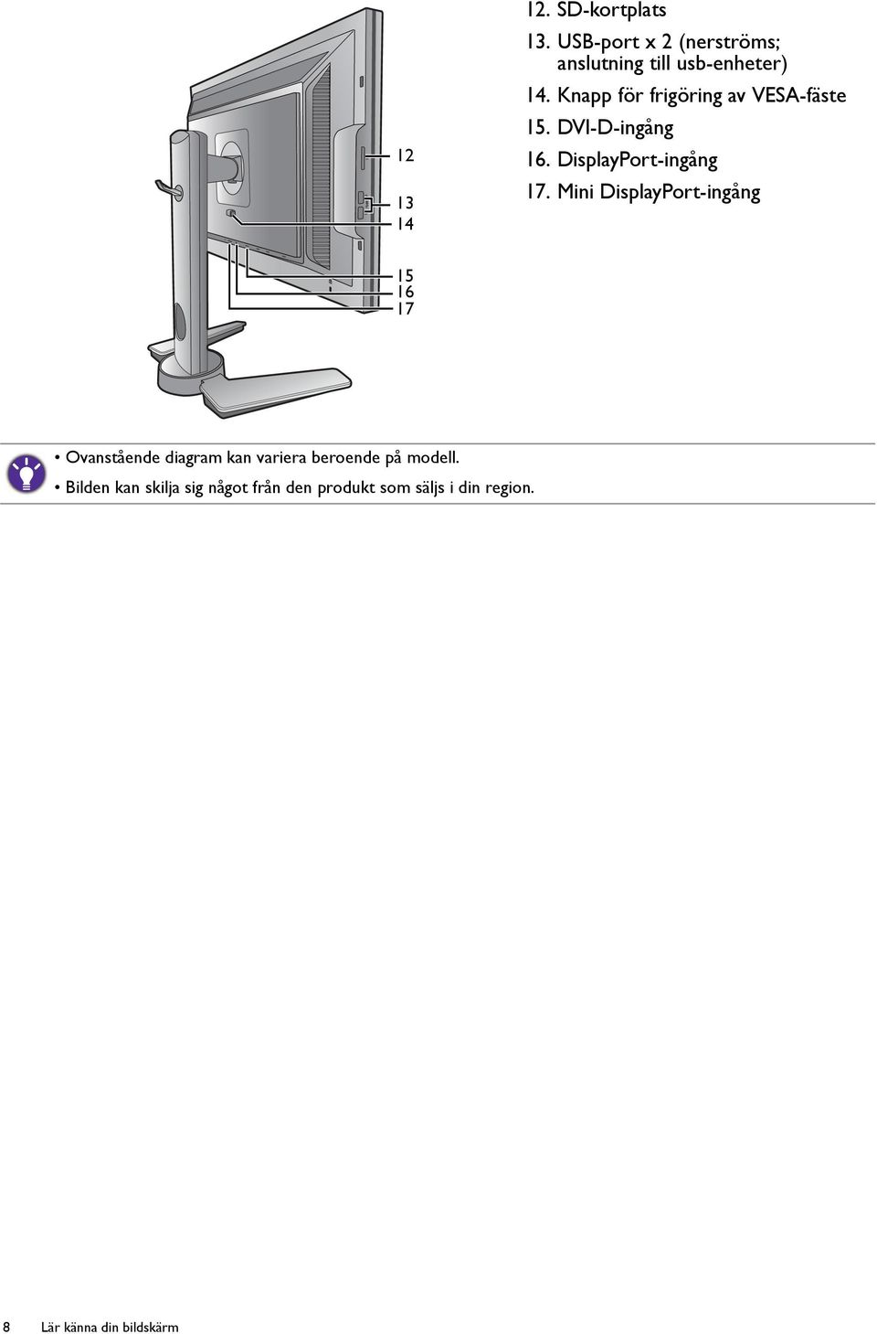 Mini DisplayPort-ingång 15 16 17 Ovanstående diagram kan variera beroende på modell.