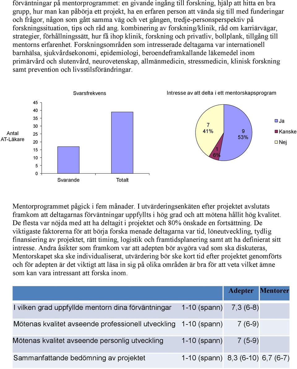 kombinering av forskning/klinik, råd om karriärvägar, strategier, förhållningssätt, hur få ihop klinik, forskning och privatliv, bollplank, tillgång till mentorns erfarenhet.