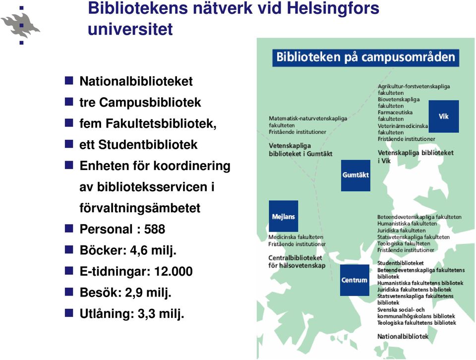 koordinering av biblioteksservicen i förvaltningsämbetet Personal : 588