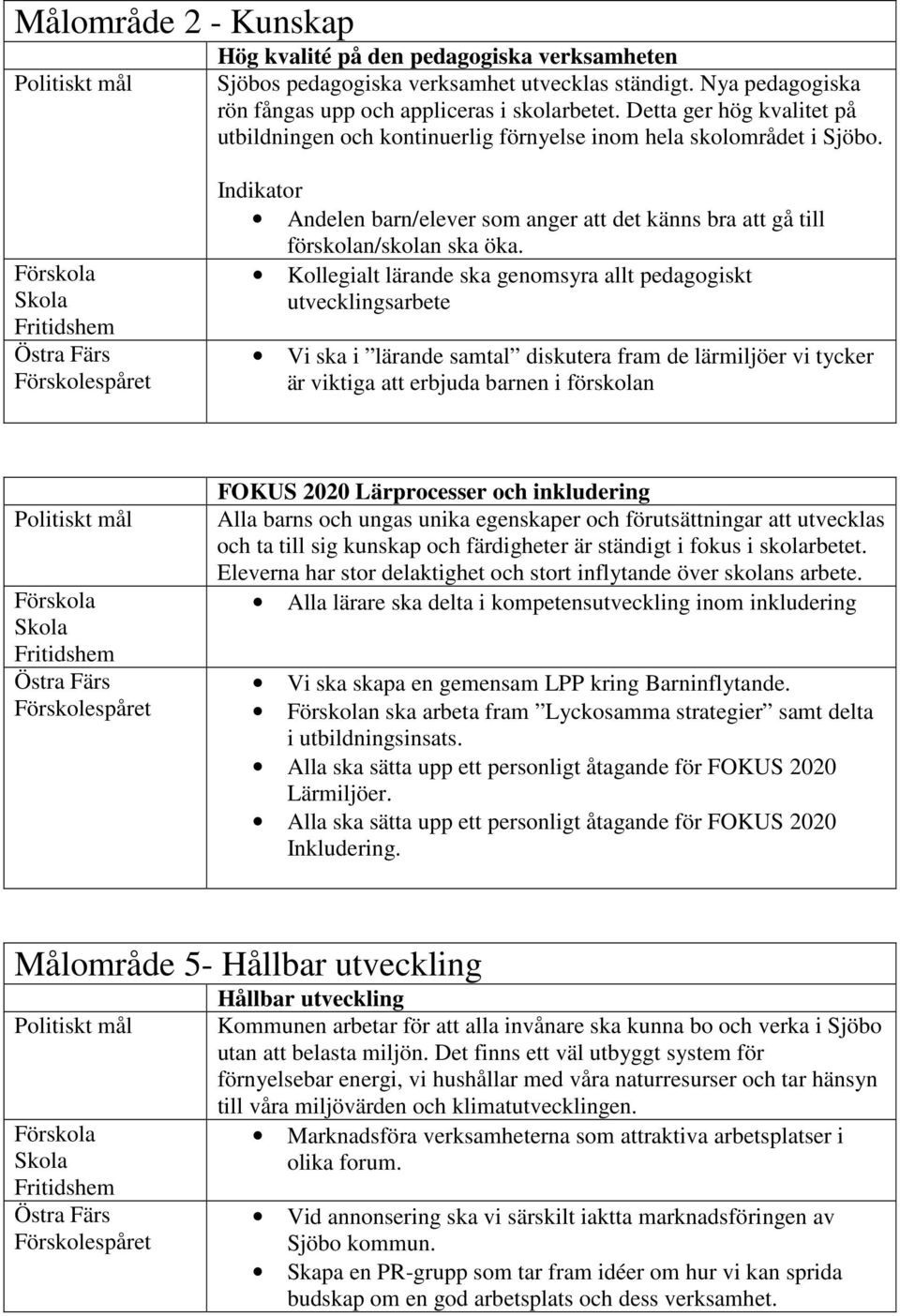 Kollegialt lärande ska genomsyra allt pedagogiskt utvecklingsarbete Vi ska i lärande samtal diskutera fram de lärmiljöer vi tycker är viktiga att erbjuda barnen i förskolan FOKUS 2020 Lärprocesser