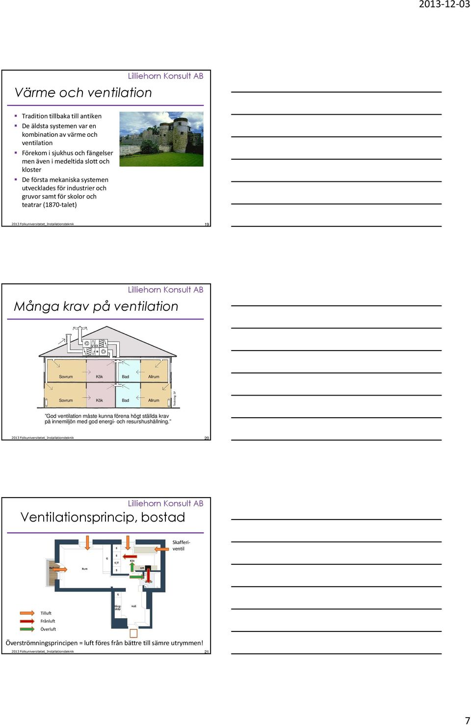 ventilation VVX Sovrum Kök Bad Allrum Sovrum Kök Bad Allrum Teckning: SP God ventilation måste kunna förena högt ställda krav på innemiljön med god energi- och