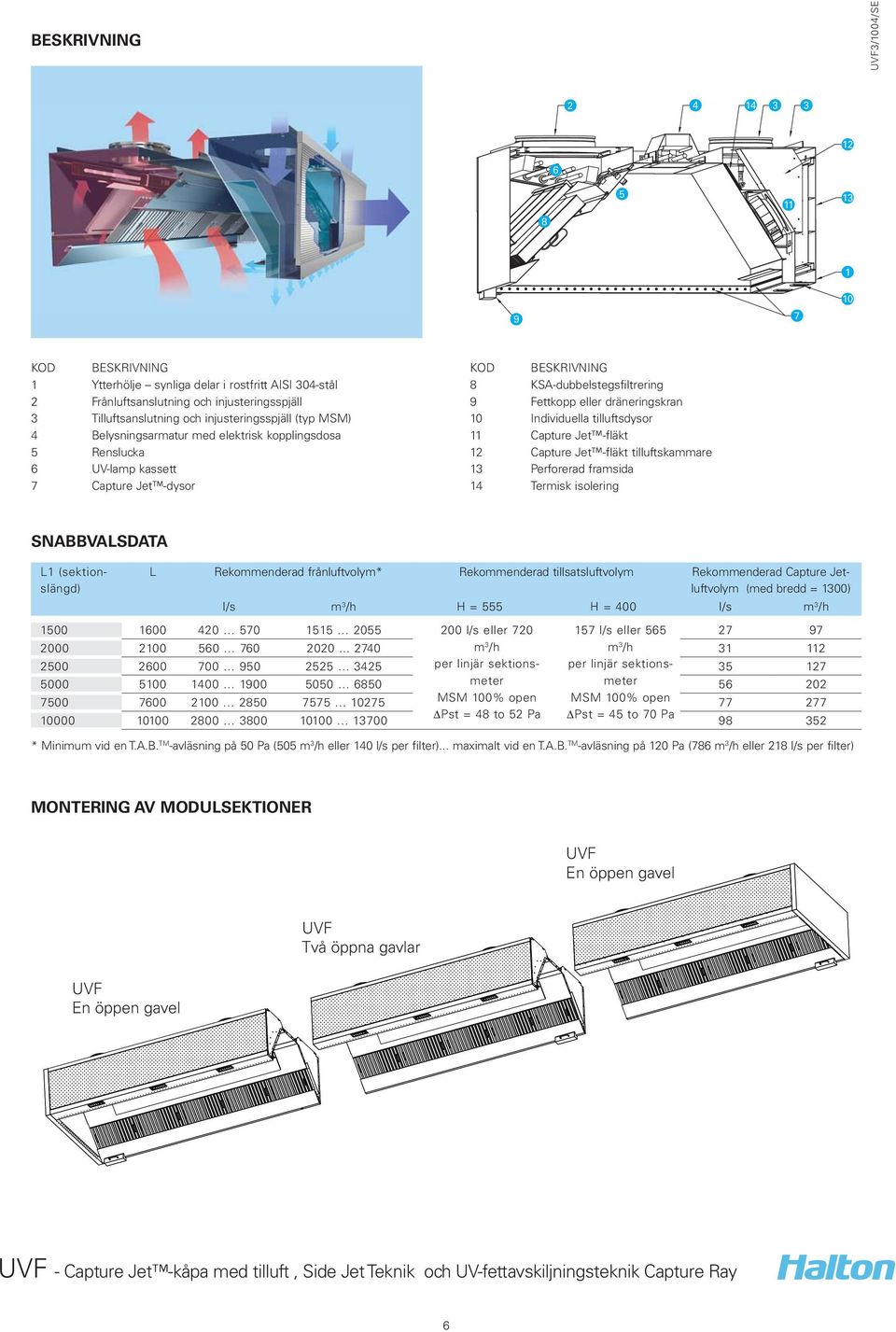 10 Individuella tilluftsdysor 11 Capture Jet -fläkt 12 Capture Jet -fläkt tilluftskammare 13 Perforerad framsida 14 Termisk isolering SABBVALSDATA L1 (sektionslängd) L Rekommenderad frånluftvolym*