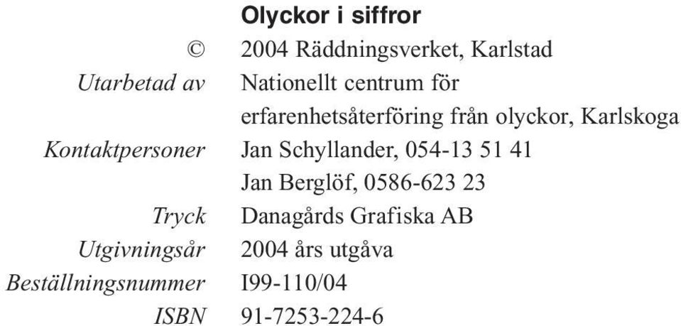 Jan Schyllander, 054-13 51 41 Jan Berglöf, 0586-623 23 Tryck Danagårds