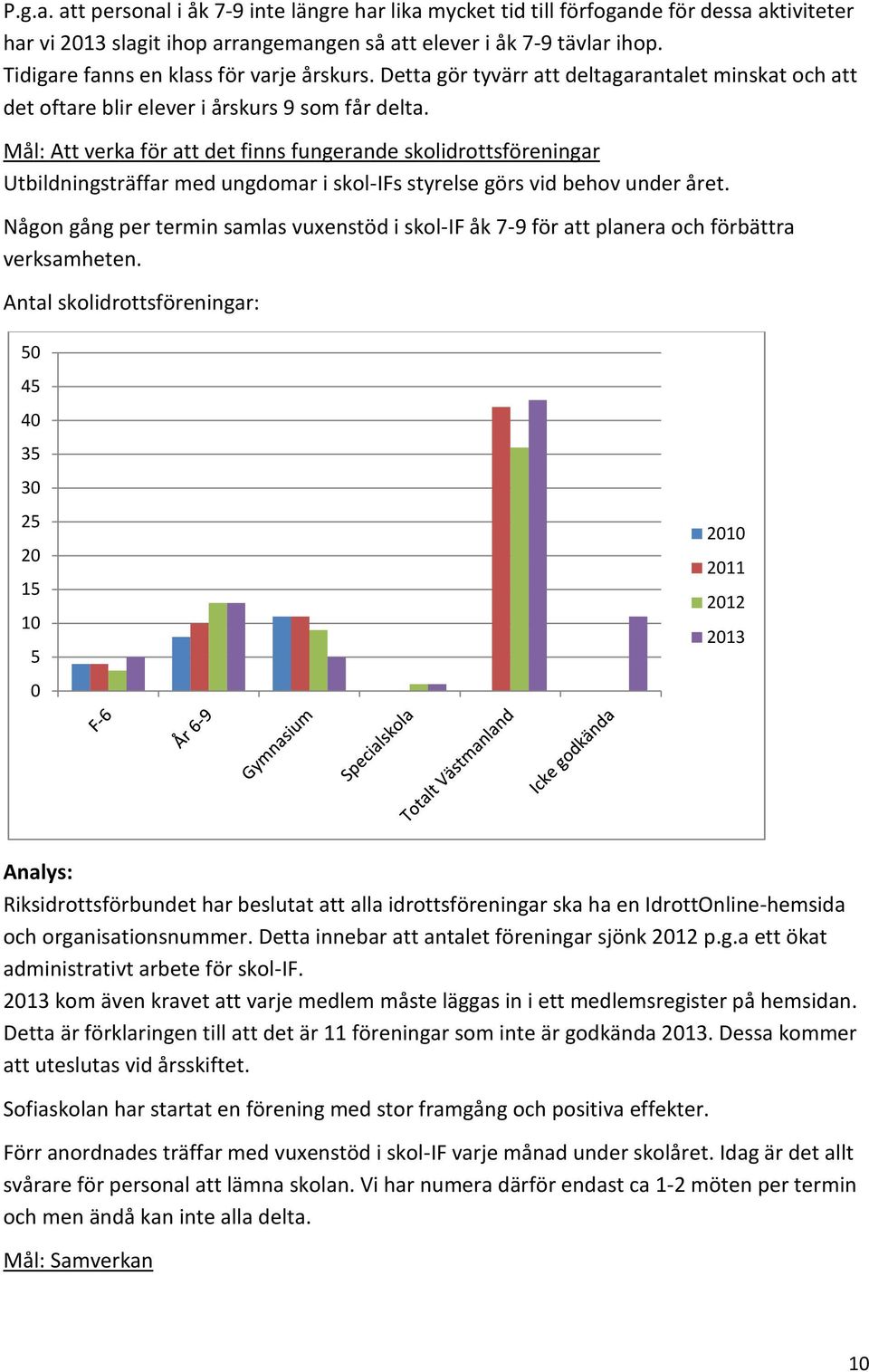 Mål: Att verka för att det finns fungerande skolidrottsföreningar Utbildningsträffar med ungdomar i skol-ifs styrelse görs vid behov under året.