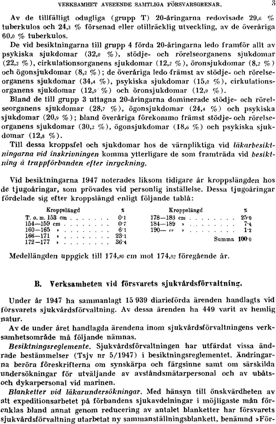 De vid besiktningarna till grupp 4 förda 20-åringarna ledo framför allt av psykiska sjukdomar (32,o %), stödje- och rörelseorganens sjukdomar (22,2 %), cirkulationsorganens sjukdomar (12,2 %),