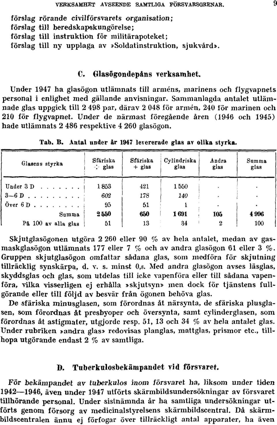 Glasögondepåns verksamhet. Under 1947 ha glasögon utlämnats till arméns, marinens och flygvapnets personal i enlighet med gällande anvisningar.