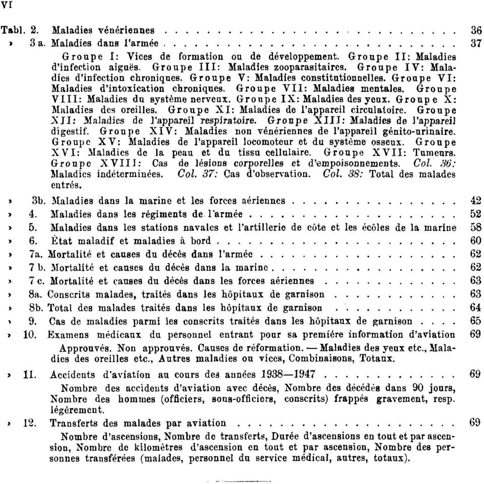 Groupe VIII: Maladies du système nerveux. Groupe IX: Maladies des yeux. Groupe X: Maladies des oreilles. Groupe XI: Maladies de l'appareil circulatoire.