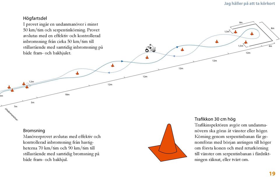 1,5m 8m 1,5m 12m 8m 12m 12m 12m 1,5m 12m m 18m 7m 5m Undanmanöver Bromsning Manöverprovet avslutas med effektiv och kontrollerad inbromsning från hastigheterna 70 km/tim och 90 km/tim till