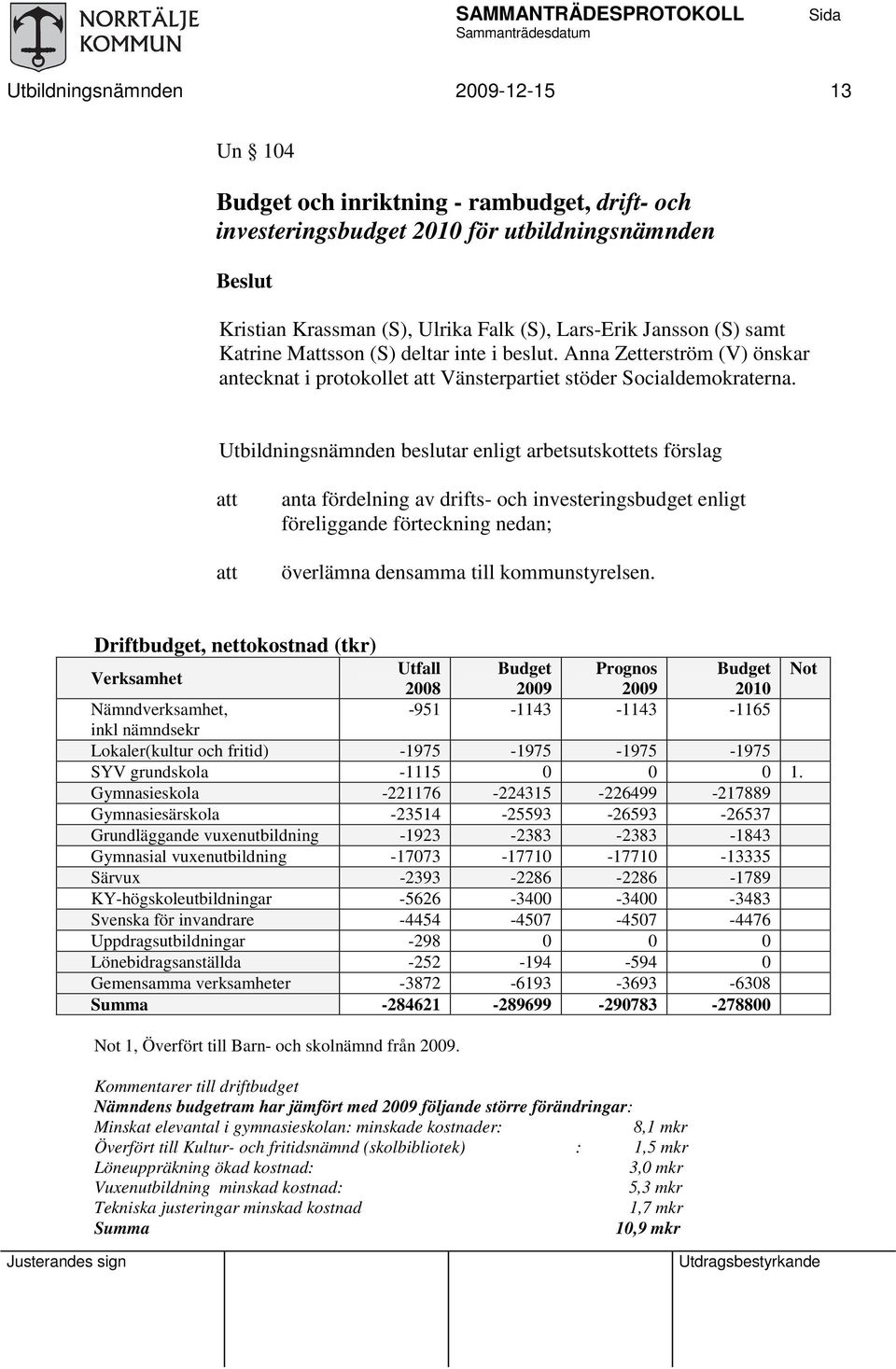 Utbildningsnämnden beslutar enligt arbetsutskottets förslag anta fördelning av drifts- och investeringsbudget enligt föreliggande förteckning nedan; överlämna densamma till kommunstyrelsen.