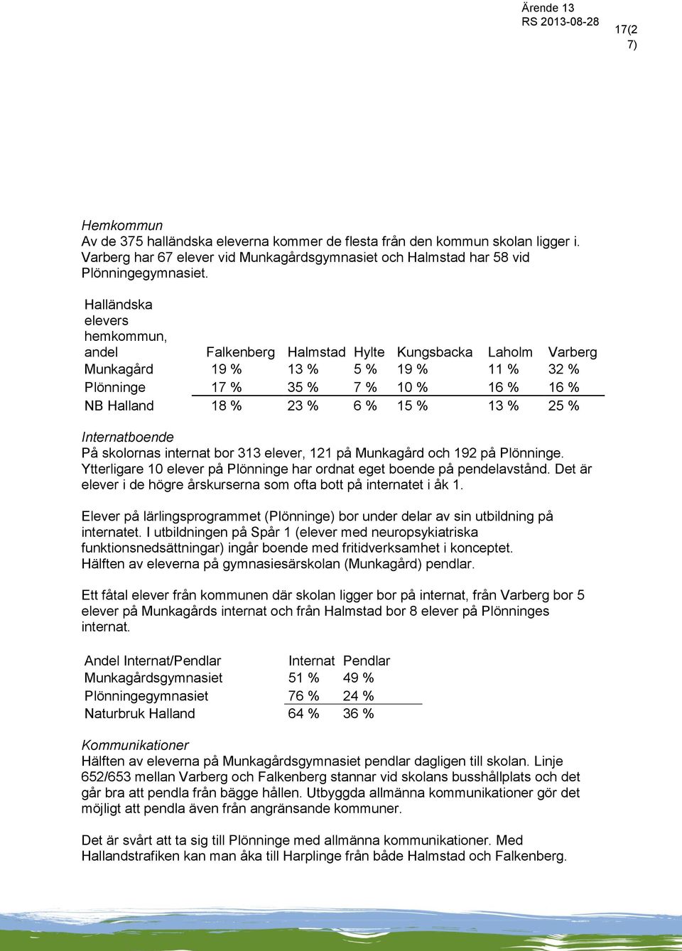 % 25 % Internatboende På skolornas internat bor 313 elever, 121 på Munkagård och 192 på Plönninge. Ytterligare 10 elever på Plönninge har ordnat eget boende på pendelavstånd.