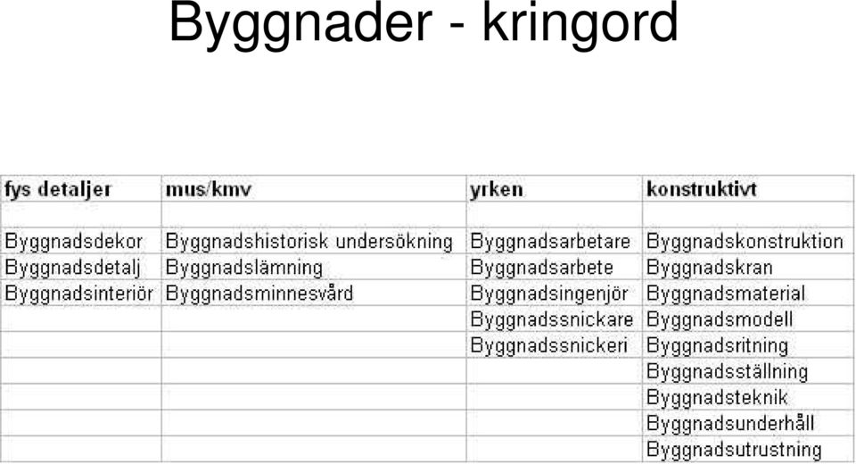 kringord