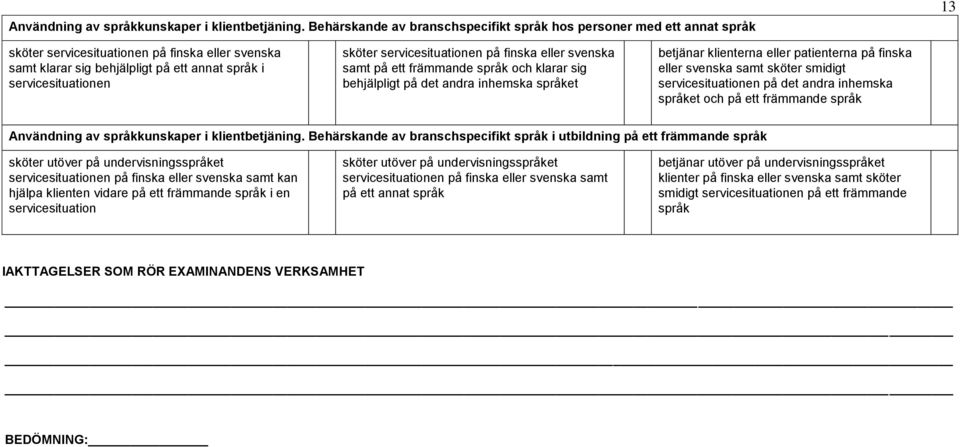 servicesituationen på finska eller svenska samt på ett främmande språk och klarar sig behjälpligt på det andra inhemska språket betjänar klienterna eller patienterna på finska eller svenska samt