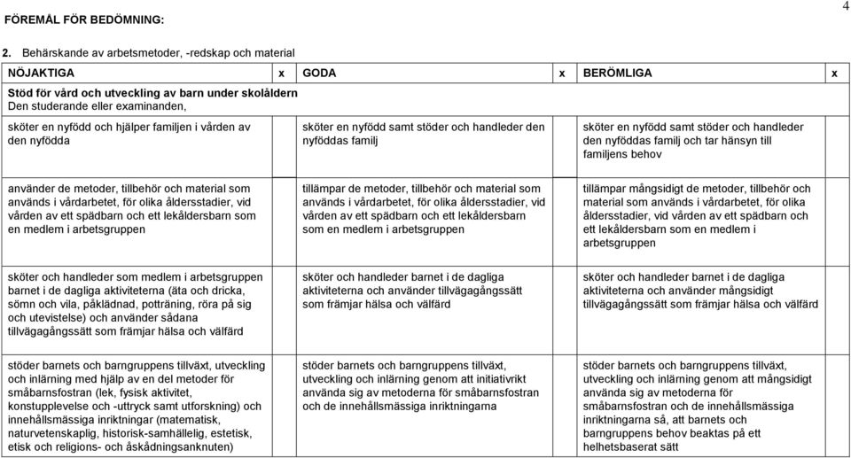 familjen i vården av den nyfödda sköter en nyfödd samt stöder och handleder den nyföddas familj sköter en nyfödd samt stöder och handleder den nyföddas familj och tar hänsyn till familjens behov