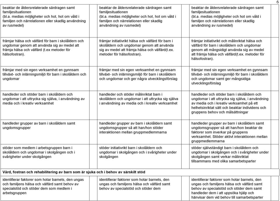 och hot om våld i familjen och närrelationen eller skadlig användning av rusmedel) 6 främjar hälsa och välfärd för barn i skolåldern och ungdomar genom att använda sig av medel att främja hälsa och