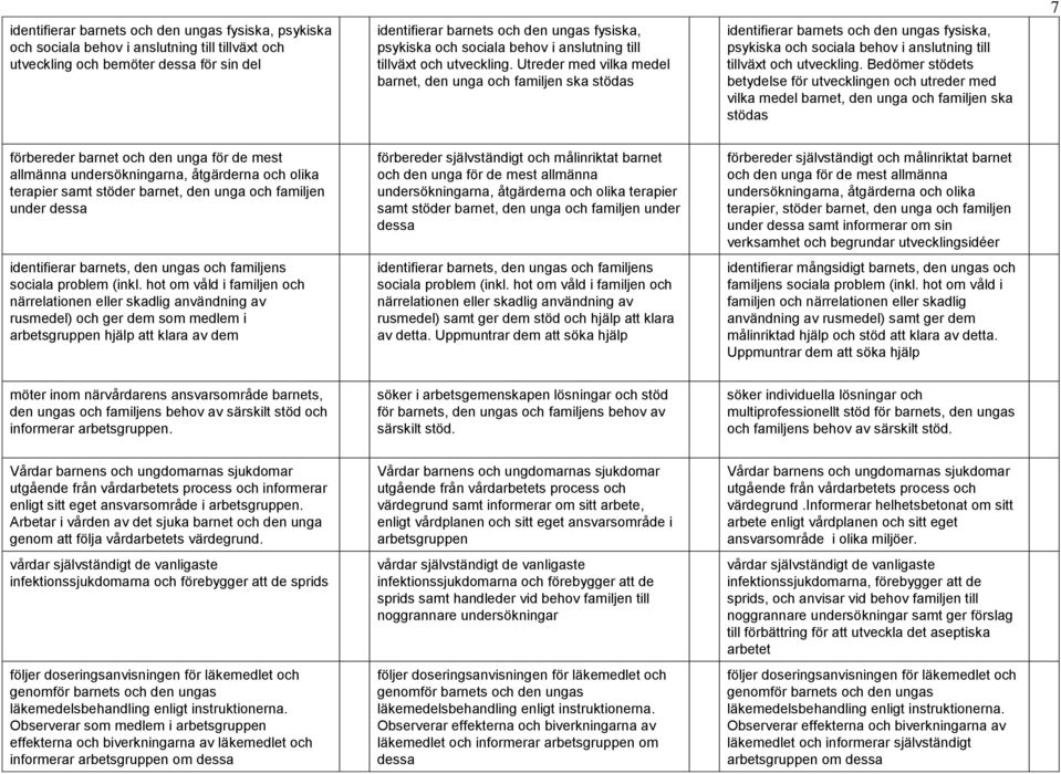 Utreder med vilka medel barnet, den unga och familjen ska stödas identifierar barnets och den ungas fysiska, psykiska och  Bedömer stödets betydelse för utvecklingen och utreder med vilka medel