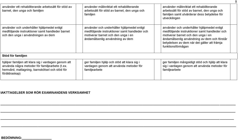 handleder barnet och den unga i användningen av dem använder och underhåller hjälpmedel enligt medföljande instruktioner samt handleder och motiverar barnet och den unga i en ändamålsenlig användning