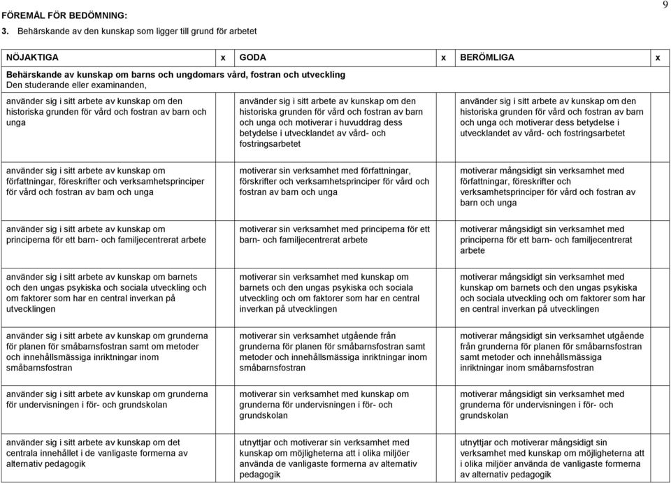 examinanden, använder sig i sitt arbete av kunskap om den historiska grunden för vård och fostran av barn och unga använder sig i sitt arbete av kunskap om den historiska grunden för vård och fostran