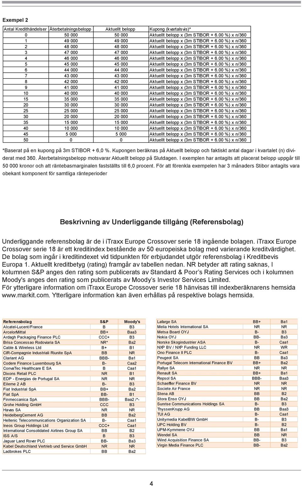 00 %) x n/60 5 5 000 5 000 Aktuellt belopp x (m STIBOR + 6.00 %) x n/60 6 000 000 Aktuellt belopp x (m STIBOR + 6.00 %) x n/60 7 000 000 Aktuellt belopp x (m STIBOR + 6.