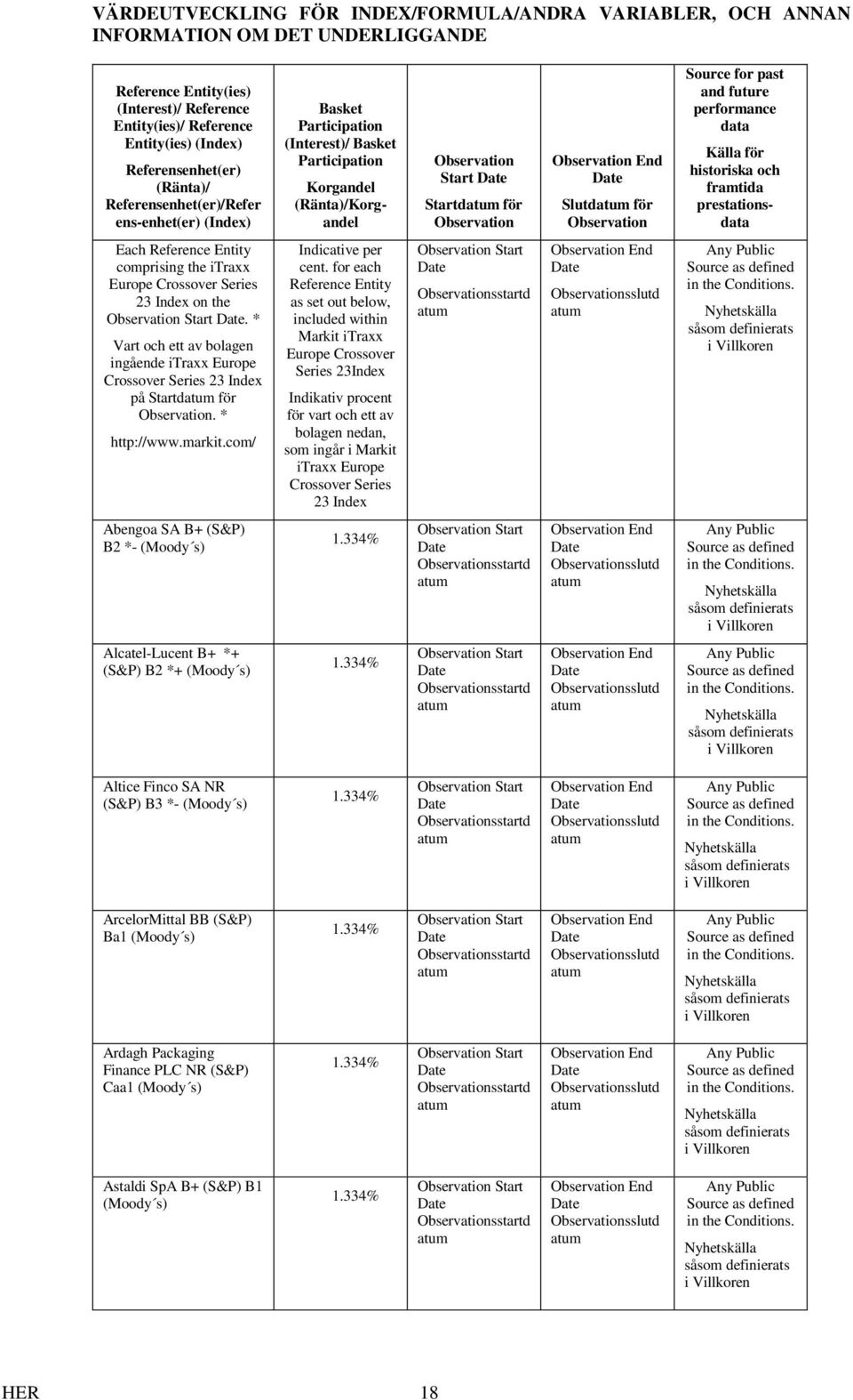 Source for past and future performance data Källa för historiska och framtida prestationsdata Each Reference Entity comprising the itraxx Europe Crossover Series 23 Index on the.