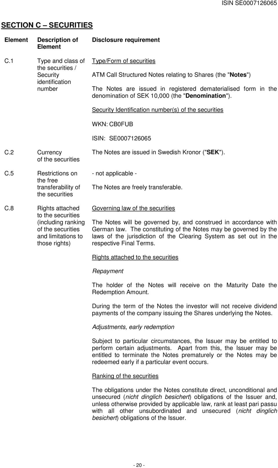 dematerialised form in the denomination of SEK 10,000 (the "Denomination"). Security Identification number(s) of the securities WKN: CB0FUB ISIN: SE0007126065 C.2 Currency of the securities C.