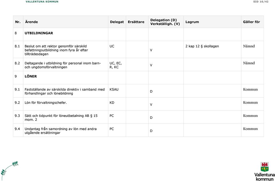 2 eltagande i utbildning för personal inom barnoch ungdomsförvaltningen, EC, R, KC 9 LÖNER 9.