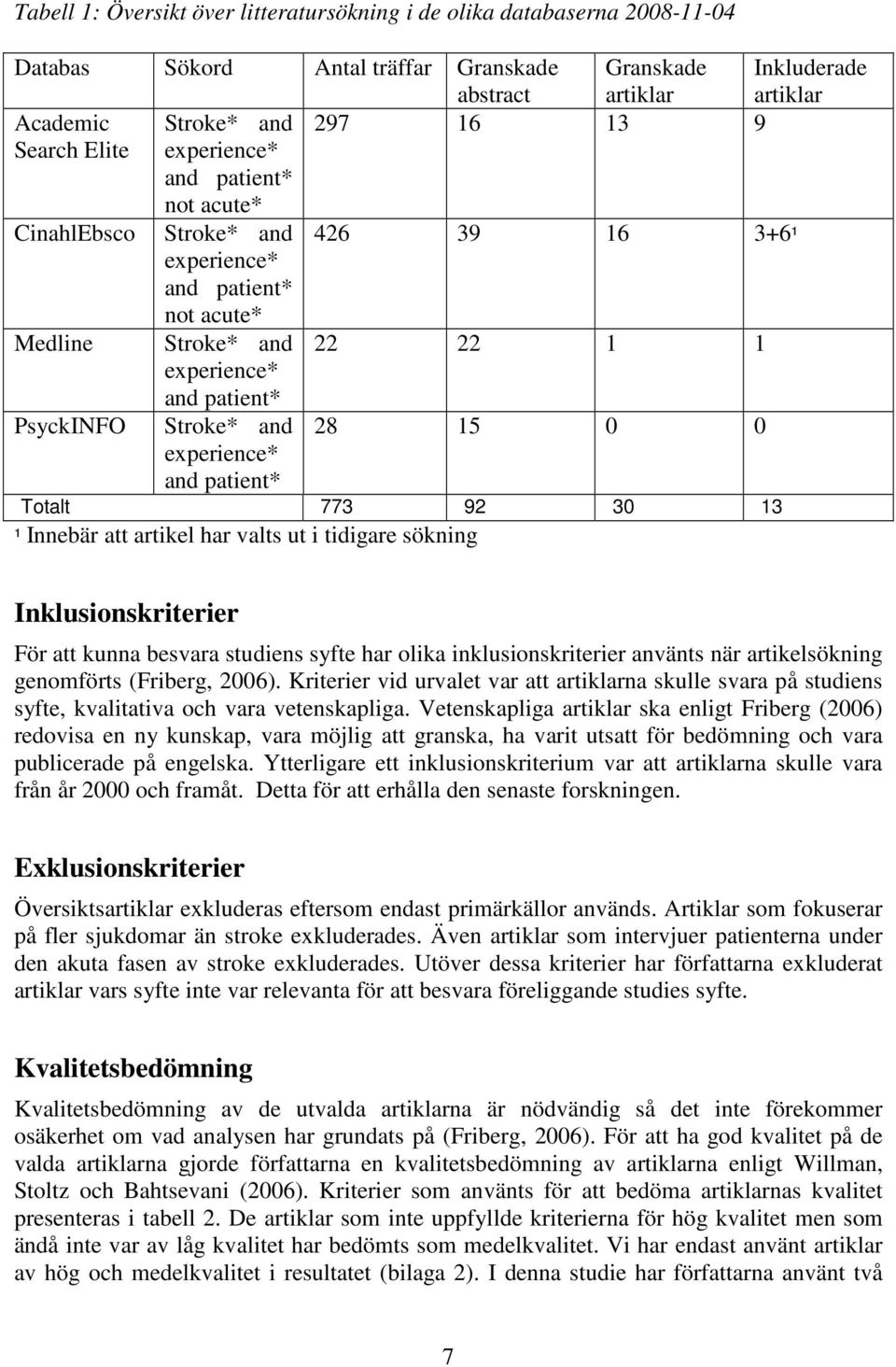 and 28 15 0 0 experience* and patient* Totalt 773 92 30 13 ¹ Innebär att artikel har valts ut i tidigare sökning Inklusionskriterier För att kunna besvara studiens syfte har olika inklusionskriterier