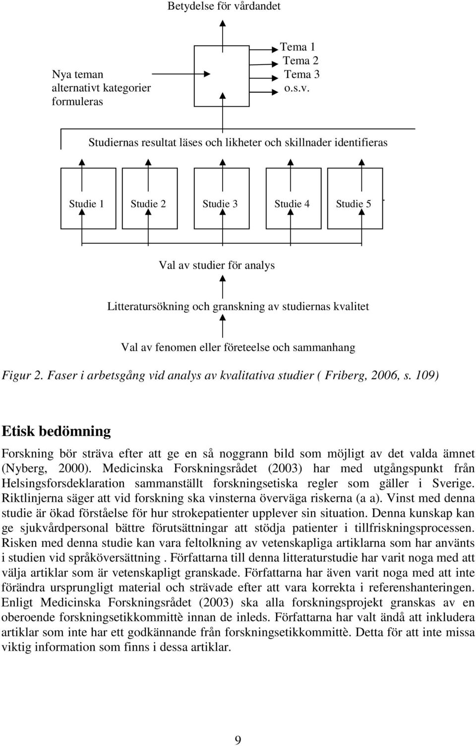 Medicinska Forskningsrådet (2003) har med utgångspunkt från Helsingsforsdeklaration sammanställt forskningsetiska regler som gäller i Sverige.