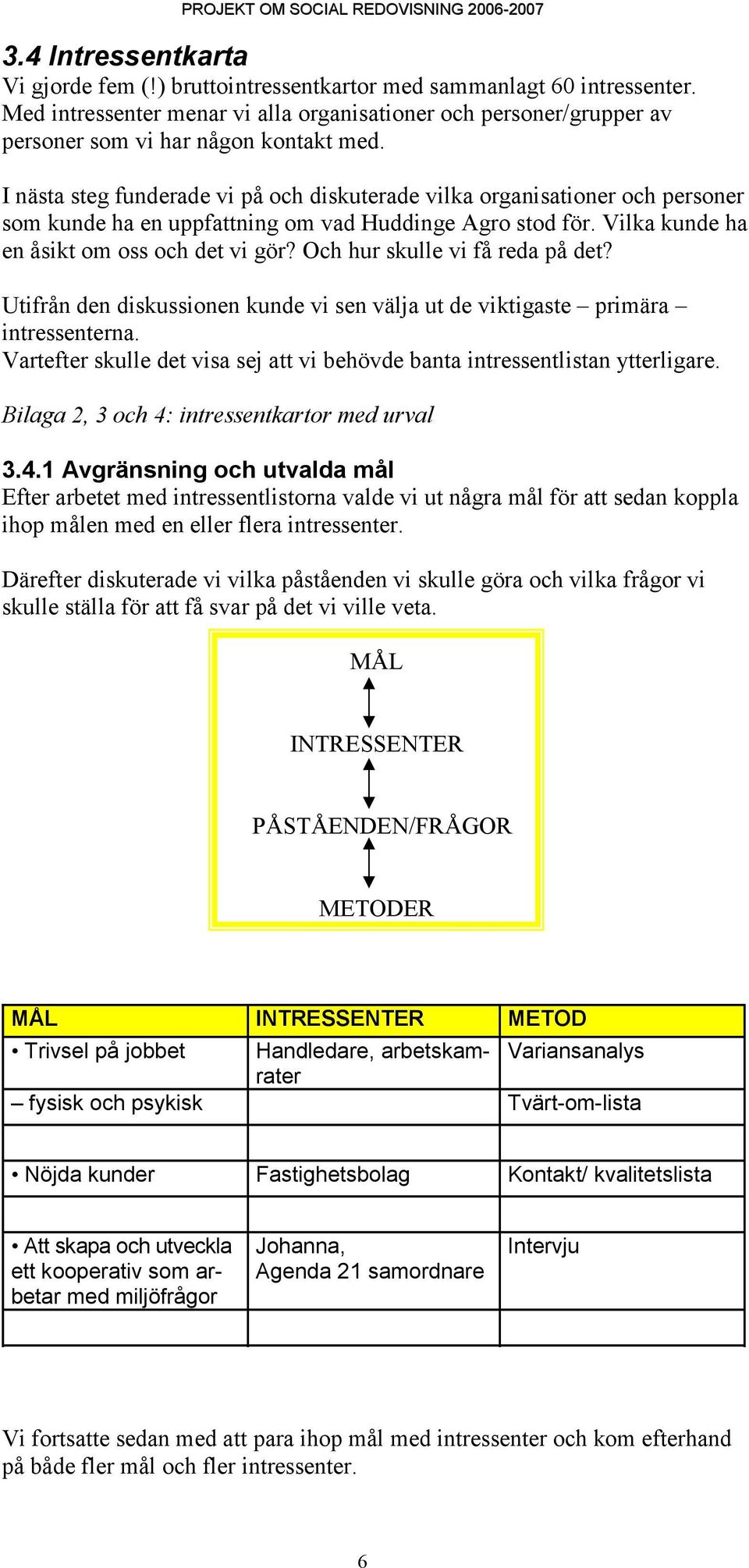 I nästa steg funderade vi på och diskuterade vilka organisationer och personer som kunde ha en uppfattning om vad Huddinge Agro stod för. Vilka kunde ha en åsikt om oss och det vi gör?