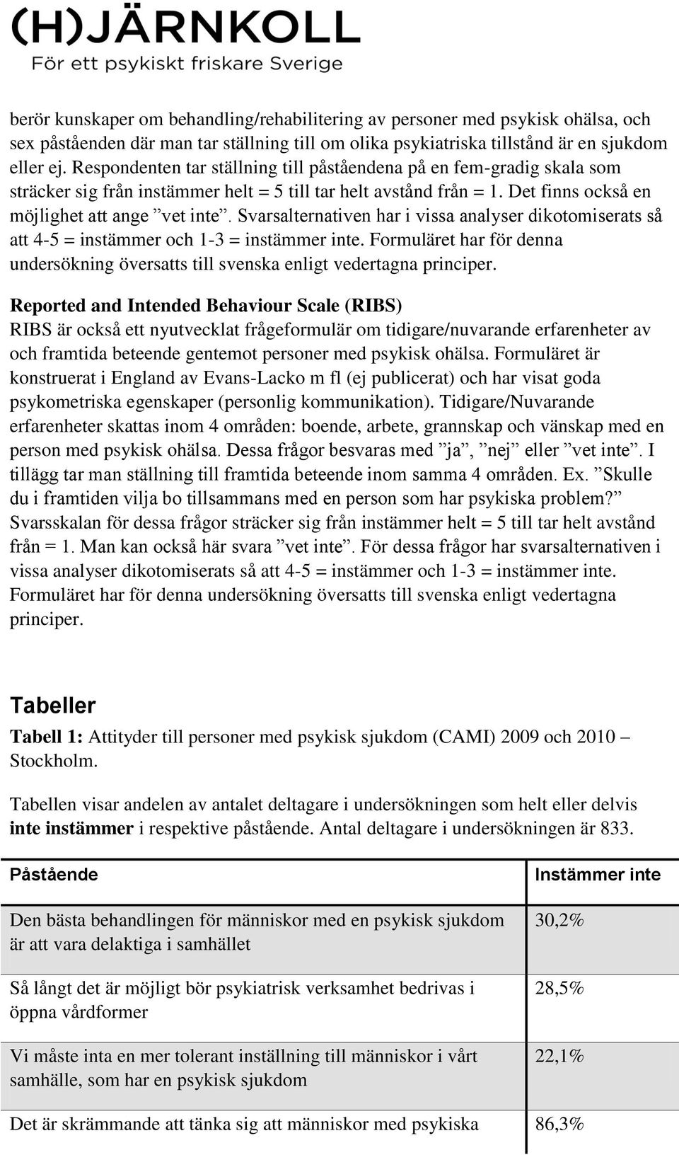 Svarsalternativen har i vissa analyser dikotomiserats så att 4-5 = instämmer och 1-3 = instämmer inte. Formuläret har för denna undersökning översatts till svenska enligt vedertagna principer.