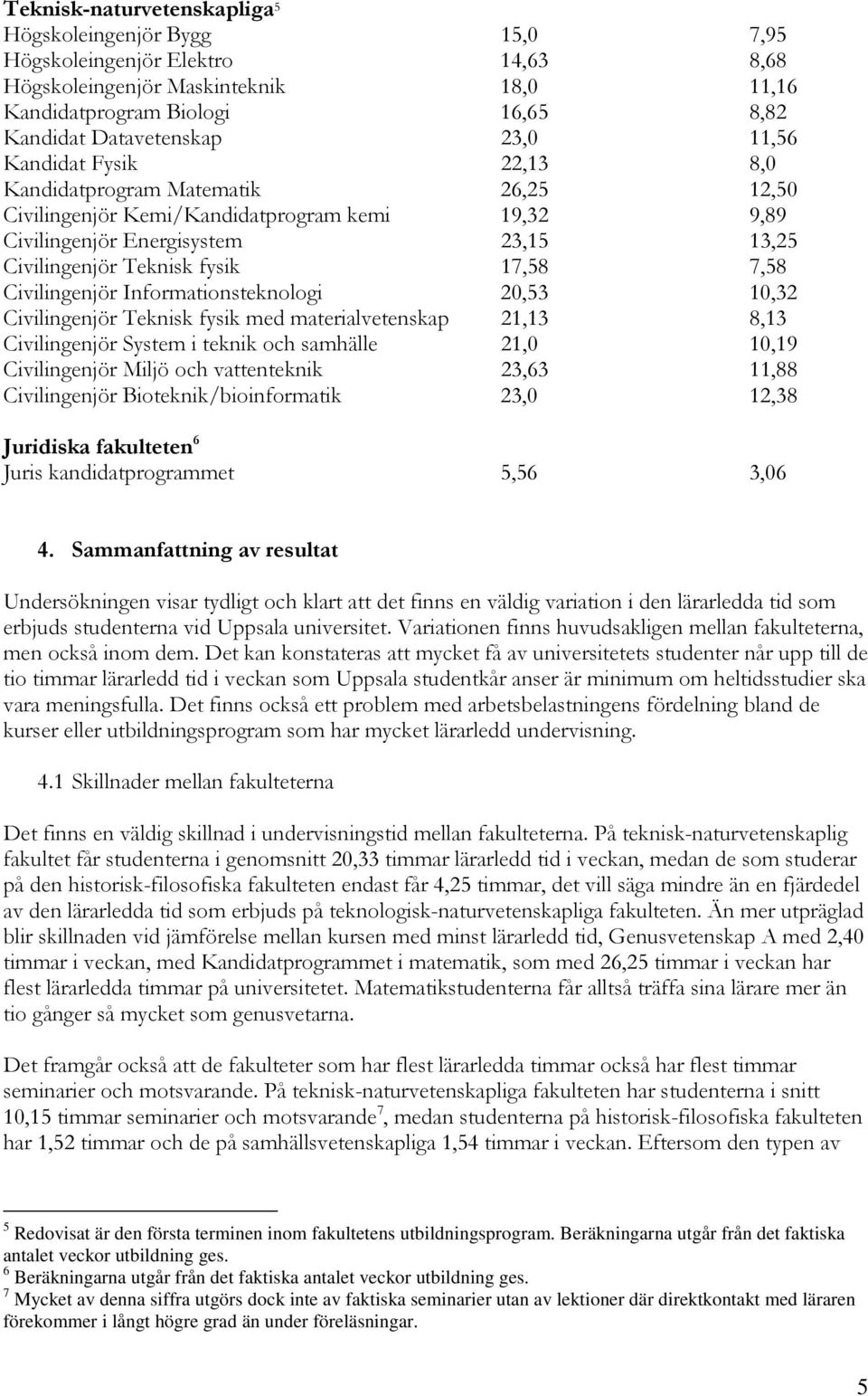 7,58 Civilingenjör Informationsteknologi 20,53 10,32 Civilingenjör Teknisk fysik med materialvetenskap 21,13 8,13 Civilingenjör System i teknik och samhälle 21,0 10,19 Civilingenjör Miljö och