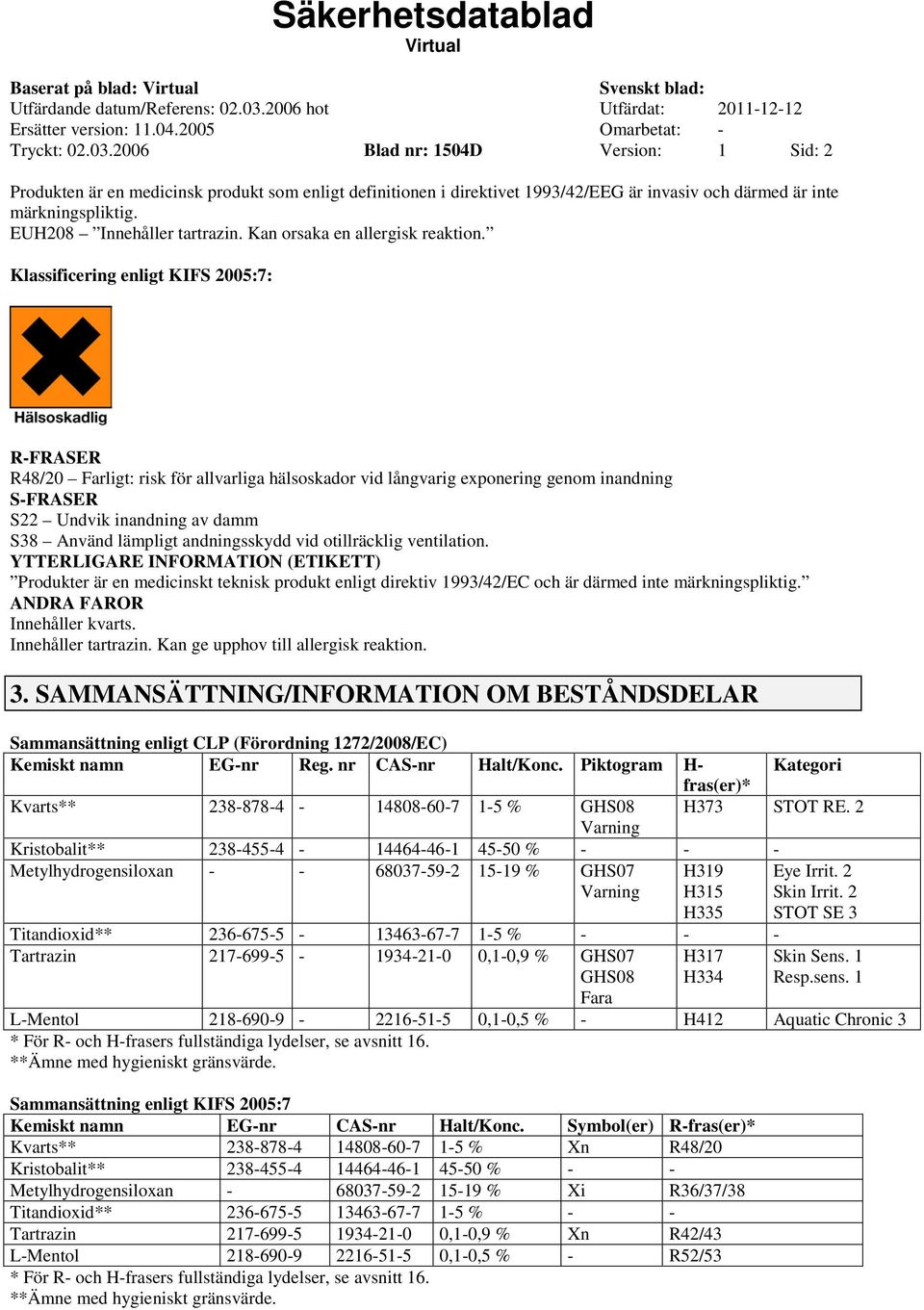 Klassificering enligt KIFS 2005:7: RFRASER R48/20 Farligt: risk för allvarliga hälsoskador vid långvarig exponering genom inandning SFRASER S22 Undvik inandning av damm S38 Använd lämpligt