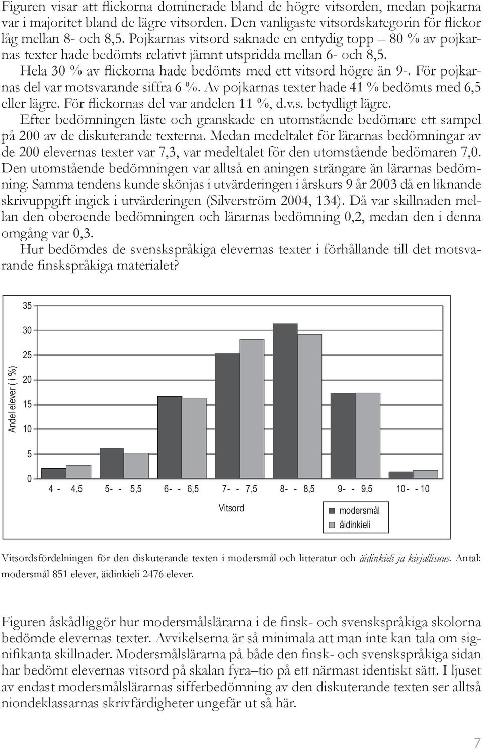 För pojkarnas del var motsvarande siffra 6 %. Av pojkarnas texter hade 41 % bedömts med 6,5 eller lägre. För flickornas del var andelen 11 %, d.v.s. betydligt lägre.