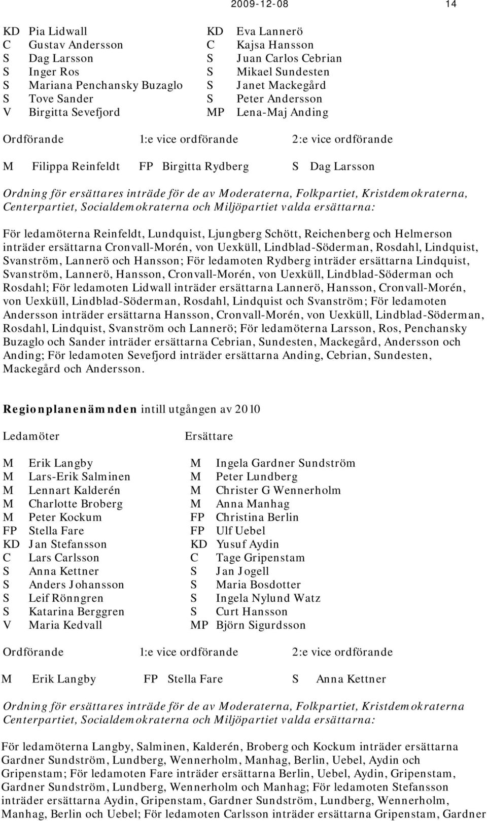 inträde för de av Moderaterna, Folkpartiet, Kristdemokraterna, Centerpartiet, Socialdemokraterna och Miljöpartiet valda ersättarna: För ledamöterna Reinfeldt, Lundquist, Ljungberg Schött, Reichenberg