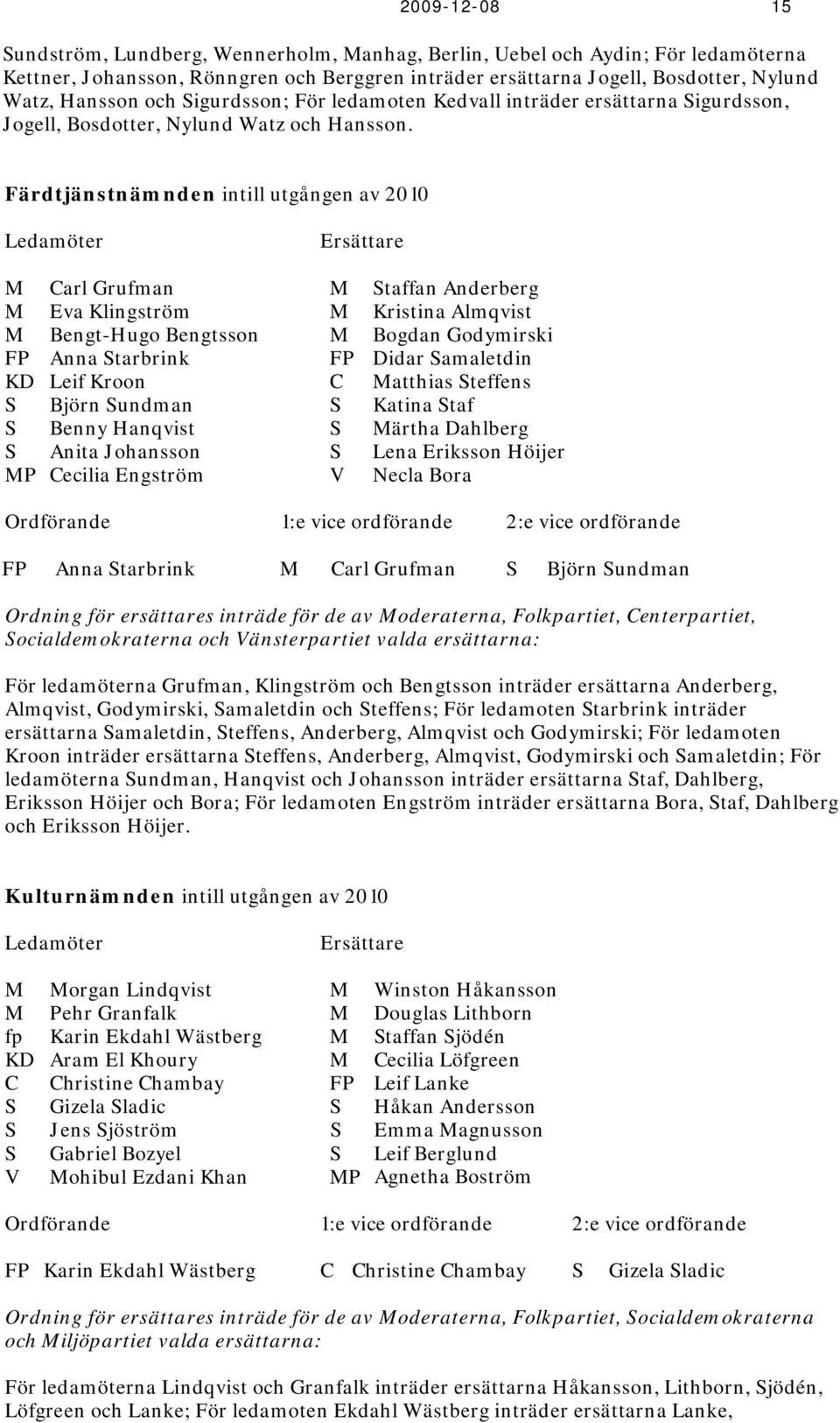 Färdtjänstnämnden intill utgången av 2010 Ledamöter Ersättare M Carl Grufman M Staffan Anderberg M Eva Klingström M Kristina Almqvist M Bengt-Hugo Bengtsson M Bogdan Godymirski FP Anna Starbrink FP