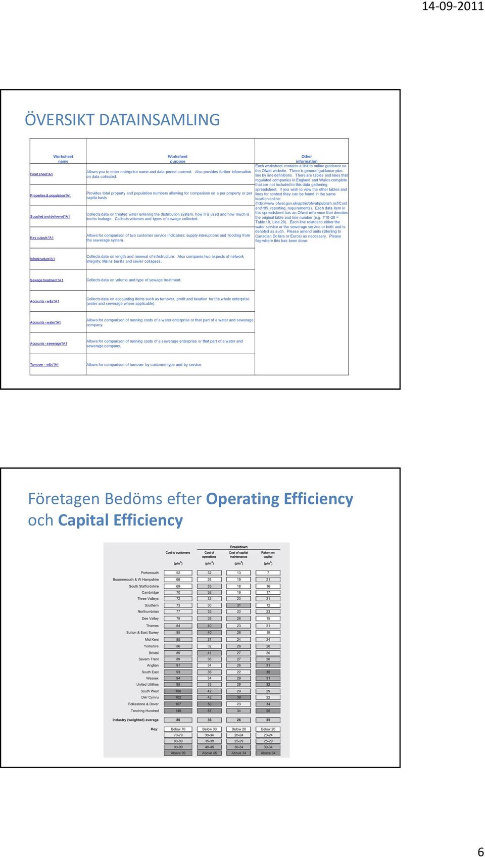 Also provides further information the Ofwat website. There is general guidance plus on data collected. line by line definitions.