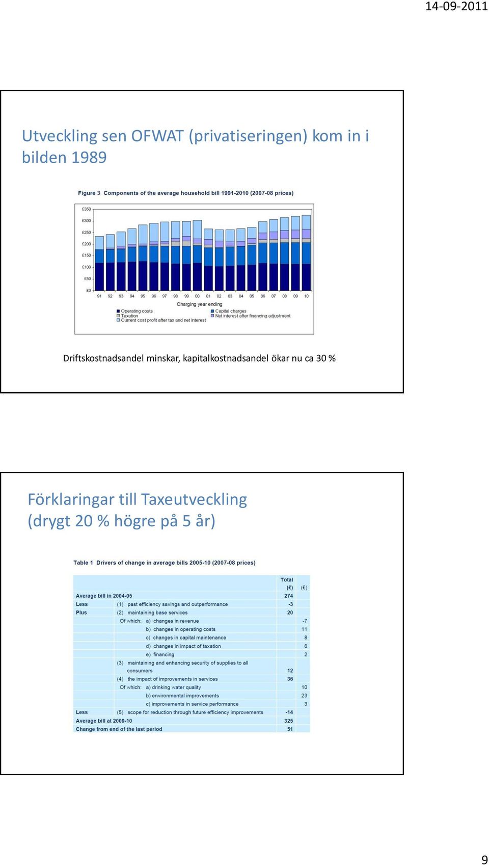 kapitalkostnadsandel ökar nu ca 30 %