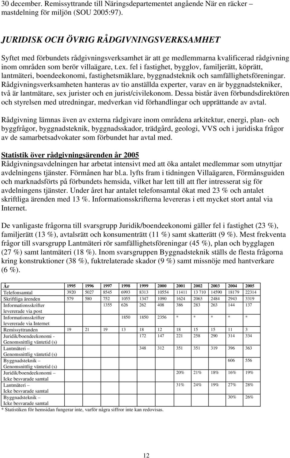 fel i fastighet, bygglov, familjerätt, köprätt, lantmäteri, boendeekonomi, fastighetsmäklare, byggnadsteknik och samfällighetsföreningar.