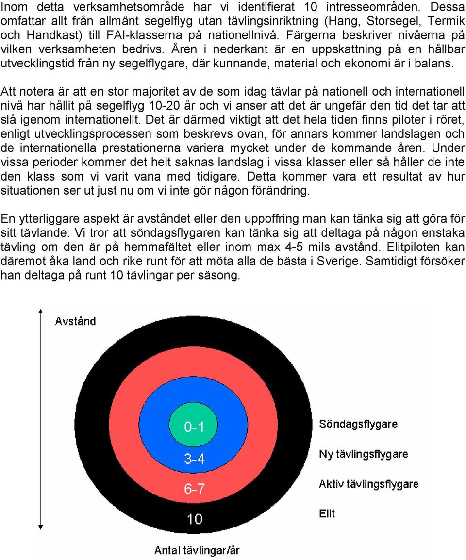 Färgerna beskriver nivåerna på vilken verksamheten bedrivs. Åren i nederkant är en uppskattning på en hållbar utvecklingstid från ny segelflygare, där kunnande, material och ekonomi är i balans.