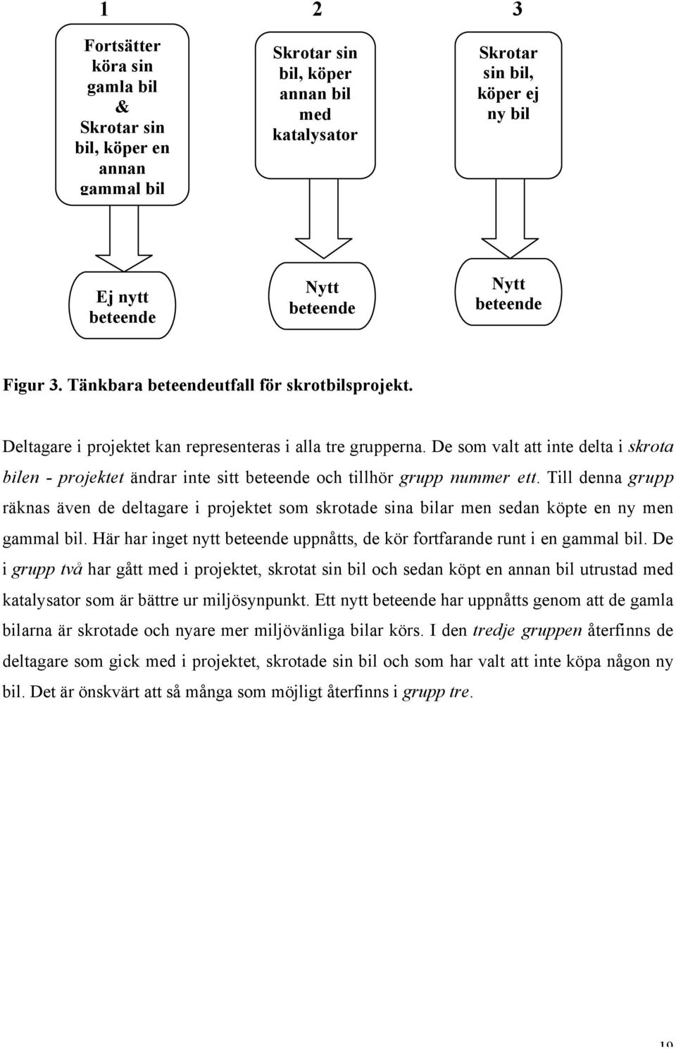 De som valt att inte delta i skrota bilen - projektet ändrar inte sitt beteende och tillhör grupp nummer ett.