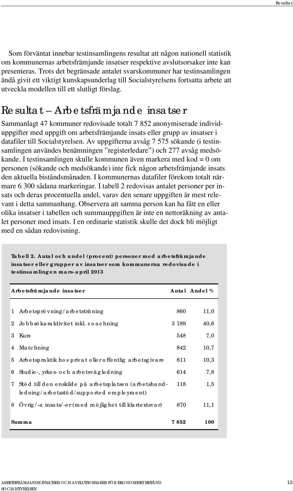 Resultat Arbetsfrämjande insatser Sammanlagt 47 kommuner redovisade totalt 7 852 anonymiserade individuppgifter med uppgift om arbetsfrämjande insats eller grupp av insatser i datafiler till