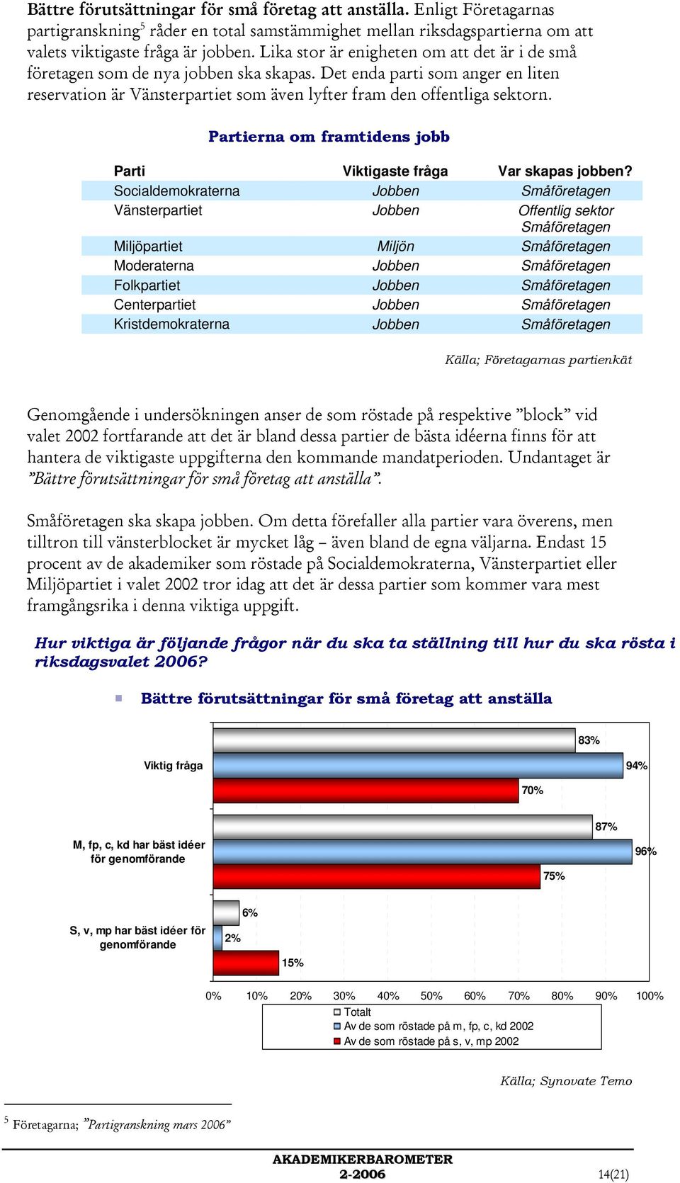 Partierna om framtidens jobb Parti Viktigaste fråga Var skapas jobben?