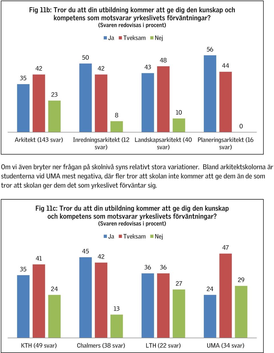 relativt stora variationer.