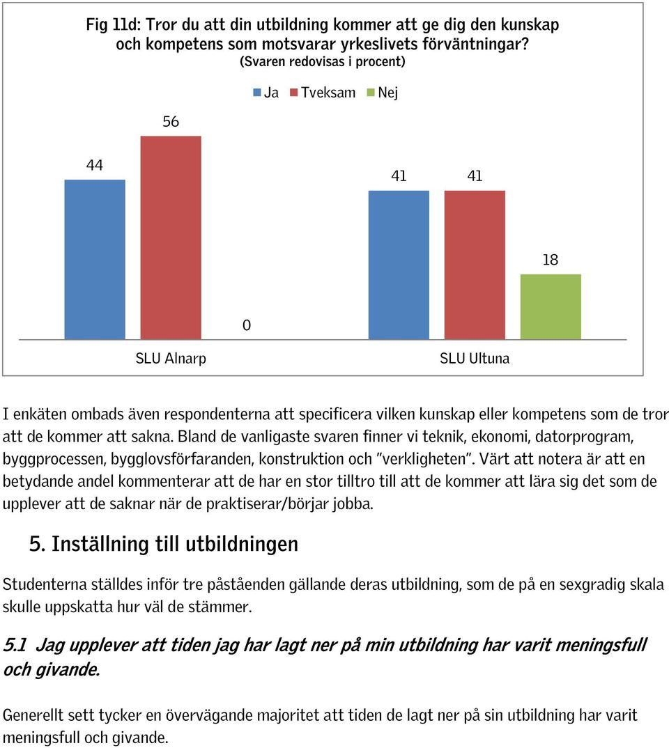 Bland de vanligaste svaren finner vi teknik, ekonomi, datorprogram, byggprocessen, bygglovsförfaranden, konstruktion och verkligheten.