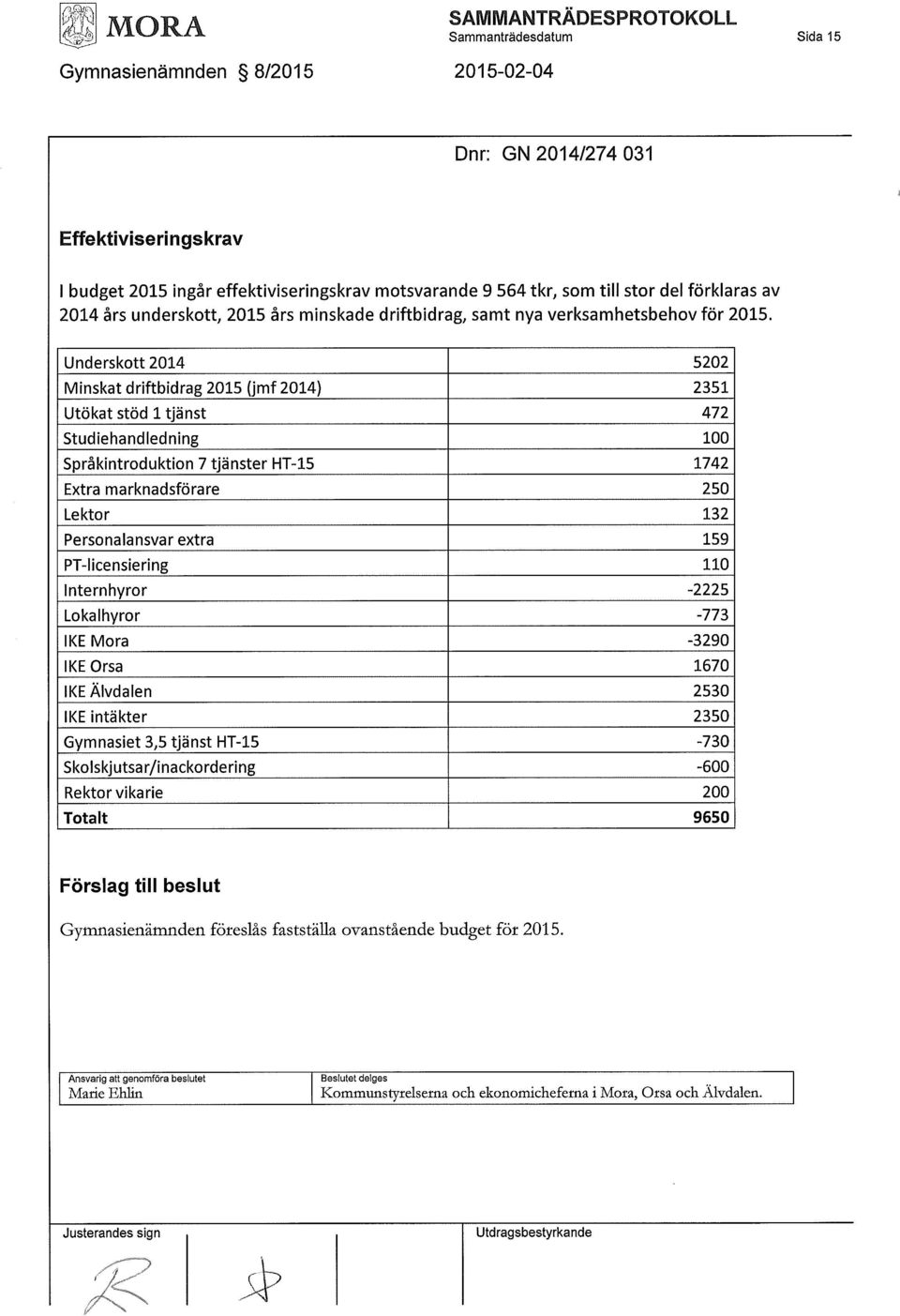 Underskott 2014 5202 Minskat driftbidrag 2015 (jmf 2014) 2351 Utökat stöd 1 tjänst 472 Studiehandledning 100 Språkintroduktion 7 tjänster HT-15 1742 Extra marknadsförare 250 Lektor 132 Personalansvar