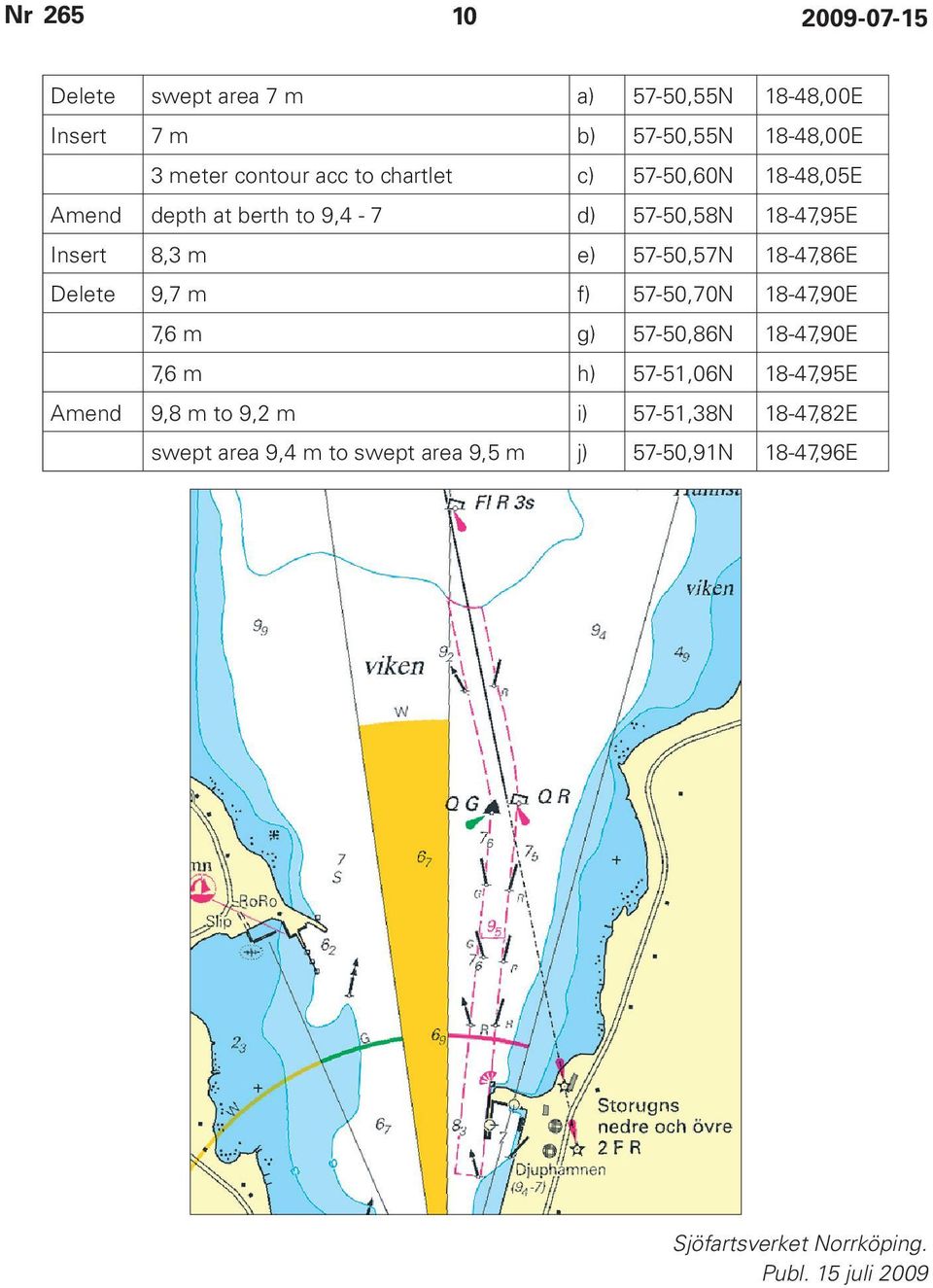 18-47,86E Delete 9,7 m f) 57-50,70N 18-47,90E 7,6 m g) 57-50,86N 18-47,90E 7,6 m h) 57-51,06N 18-47,95E Amend 9,8